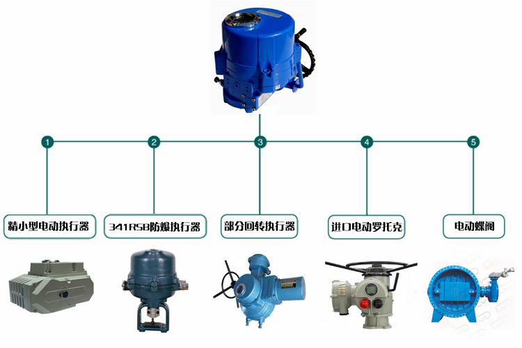 D942X雙偏心電動蝶閥認準鄭州鋁都專業(yè)閥門廠家 D942X雙偏心電動蝶閥認準鄭州鋁都專業(yè)閥門廠家